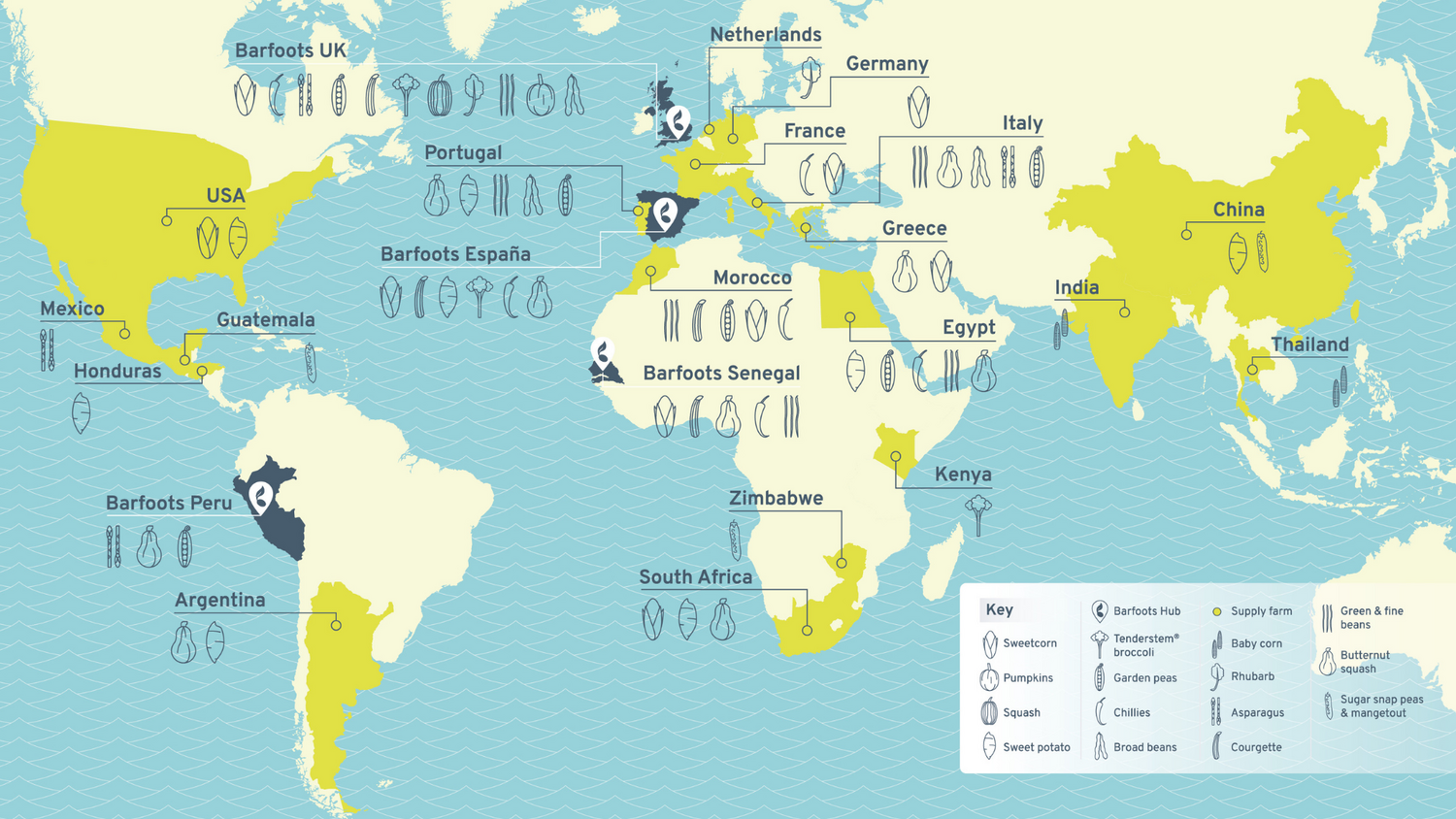 Global output