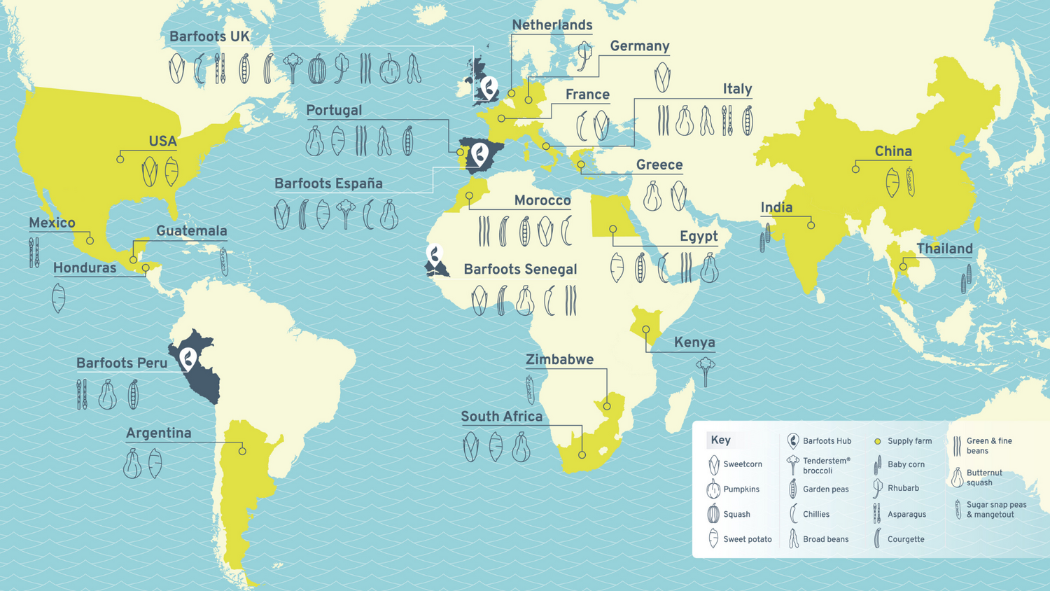 Global output 